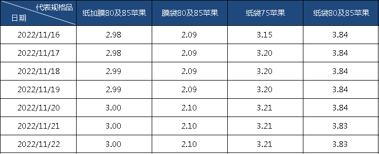 数据来源:新华指数