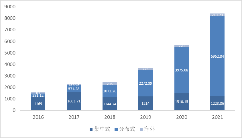 正泰电器持有电站资产统计，资料来源：公司公告，36氪整理