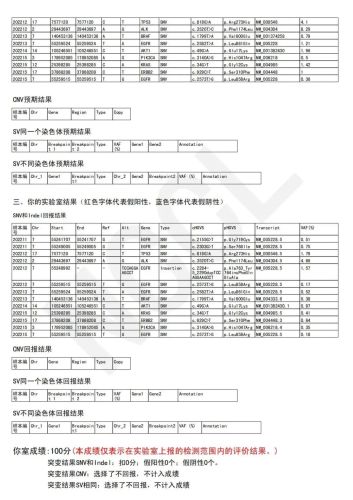 　　▲艾迪康满分通过实体瘤相关室间质评