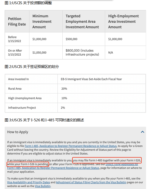 　　以上图片内容信息均出自USCIS官方网站