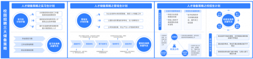 　　图：数智化校招知识图谱部分截图