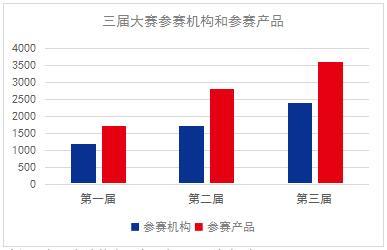 　　来源:朝阳永续基金研究平台Pro,统计区间:2019/1/1-2022/9/30