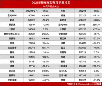 图：2021年国内畅销车情况，来源：网络