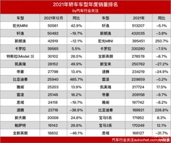 图：2021年国内畅销车情况，来源：网络