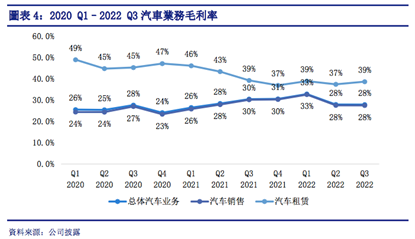 特斯拉：电动车的“3万美元效应”