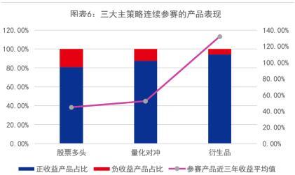 　　来源:朝阳永续基金研究平台Pro,统计区间:2019/1/1-2022/9/30