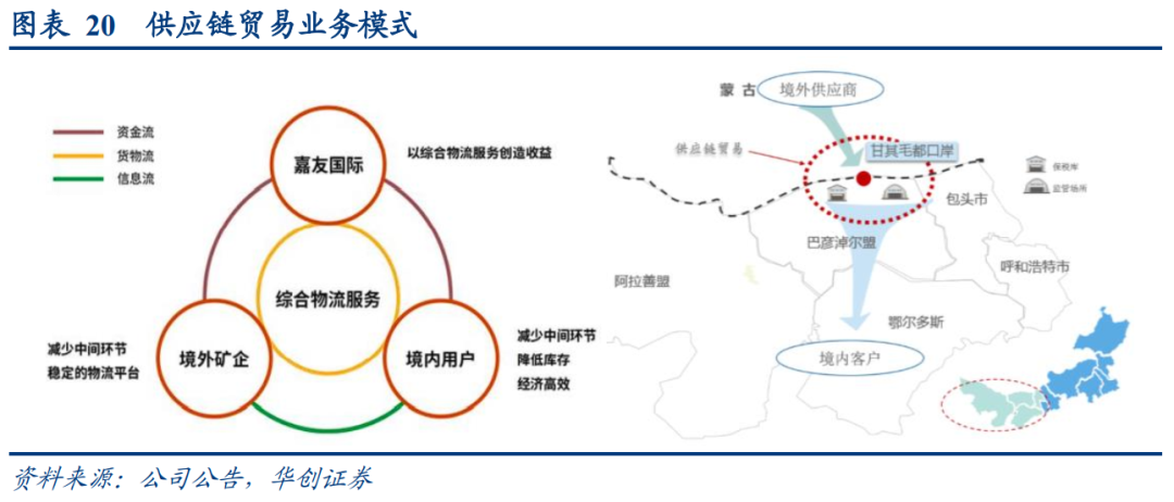 主焦煤供应商