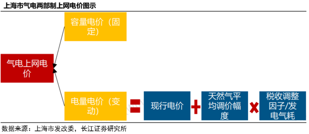 万网空间删除数据库
