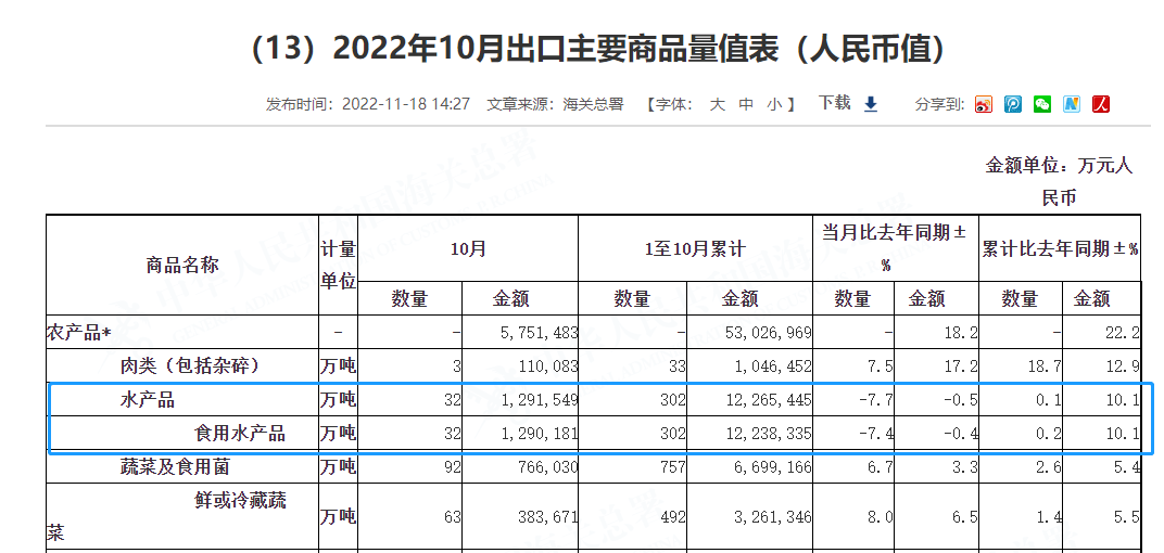 海关总署官网截图