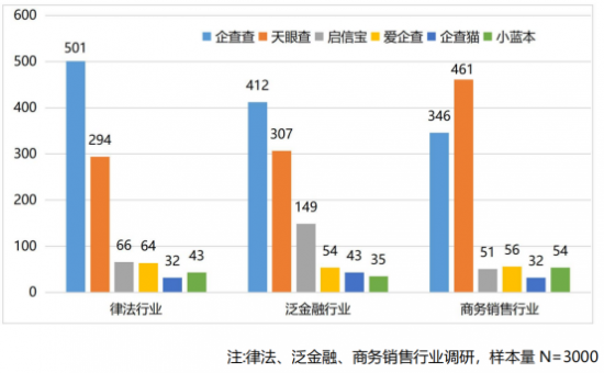 图源：中国信通院《企业信用大数据行业发展研究报告》