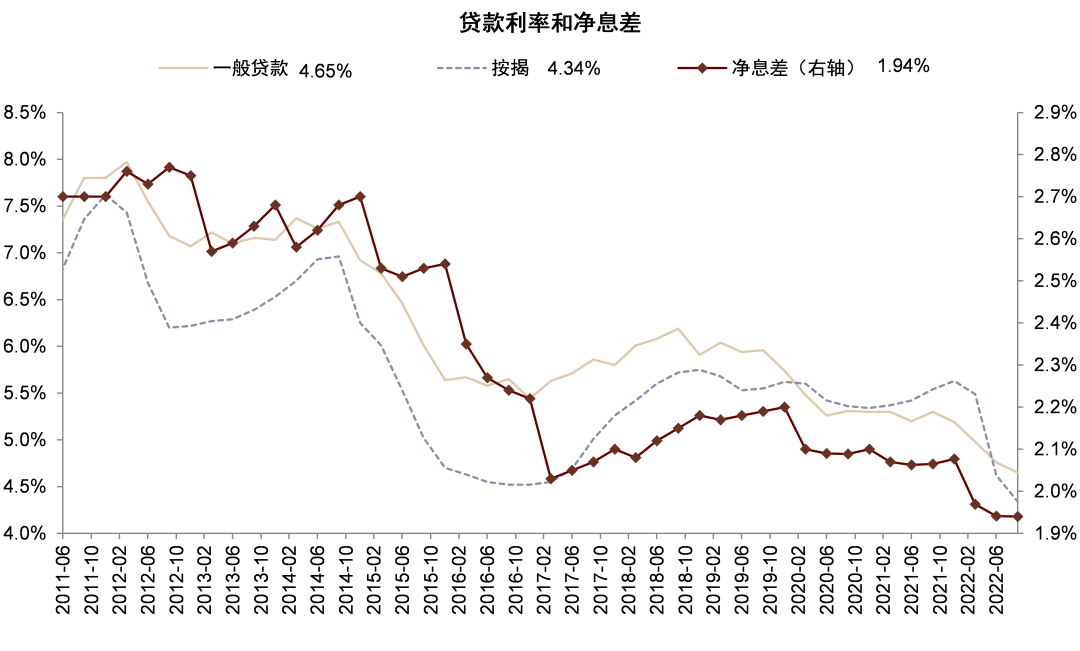 资料来源：Wind，中金公司研究部