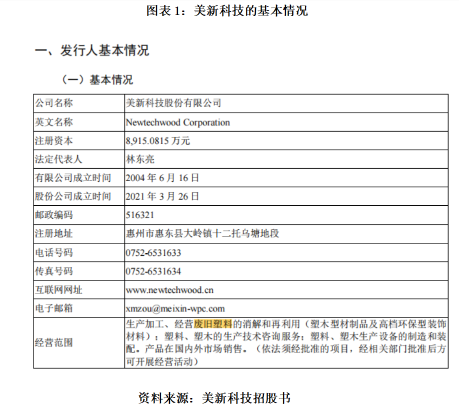 美新科技创业板定位遭深交所问询，进口废弃塑料被海关行政处罚5次
