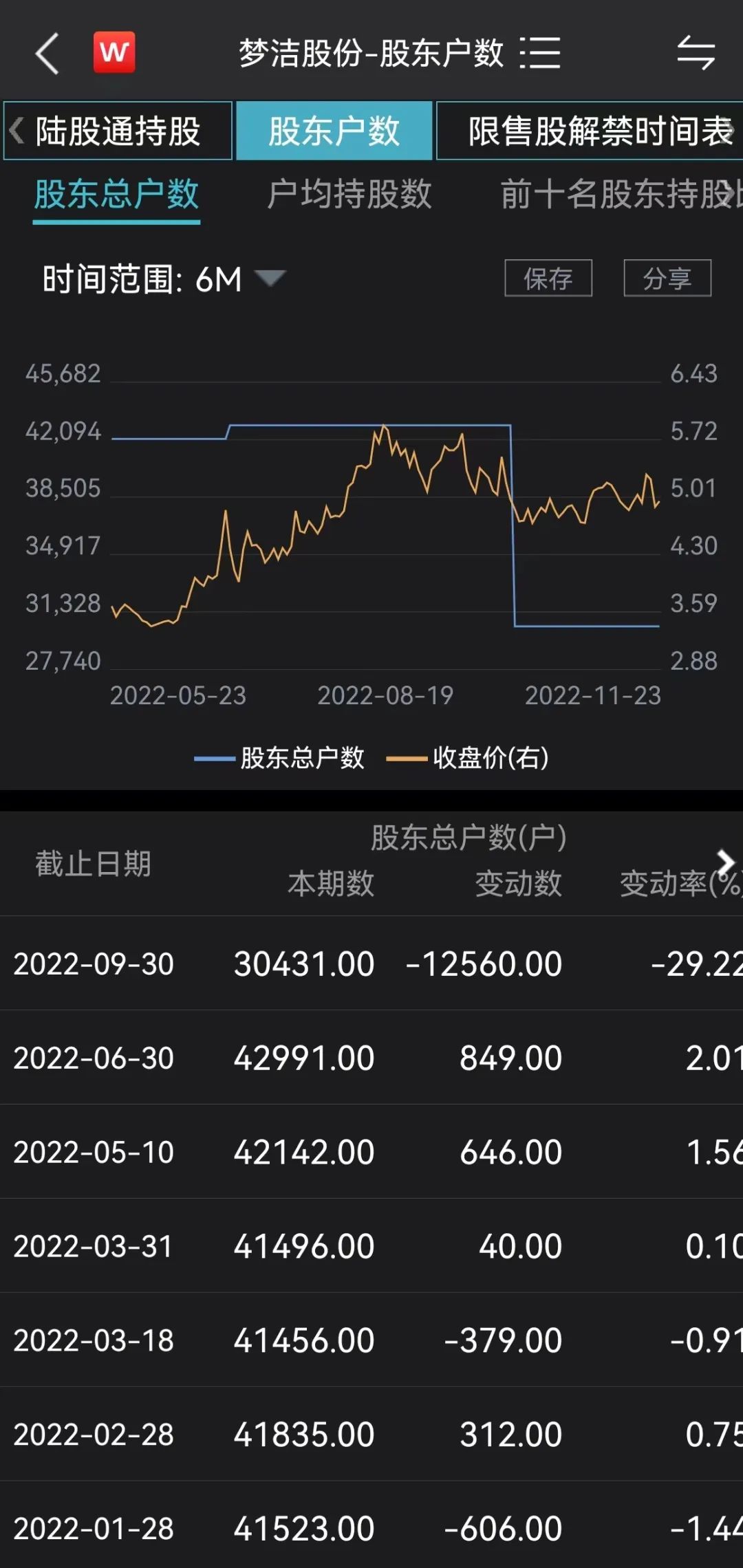 多家上市公司董事长被查