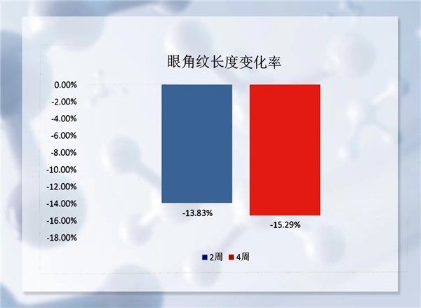 　　来源:《浮美多肽淡纹眼霜 检验报告》