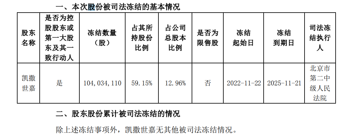 图片来源:公告截图