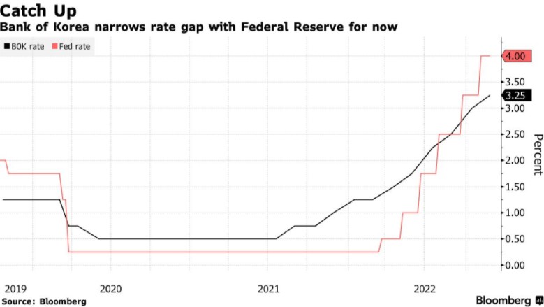 韩国央行如期加息25基点下调明年经济增长预期至1.7%|加息_新浪财经_新浪网