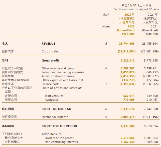 中国金茂2022年半年报 来源：公司公告