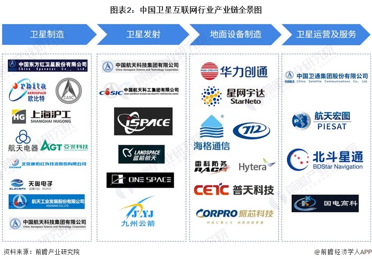 卫星互联网行业产业链区域热力地图：广东和江苏企业数量较多