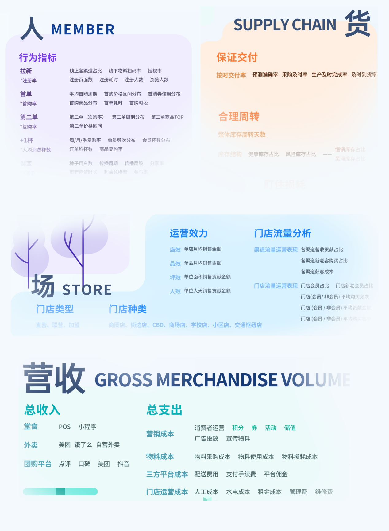 　　图源：部分节选自云徙数盈《中国现制茶饮经营数据图谱》