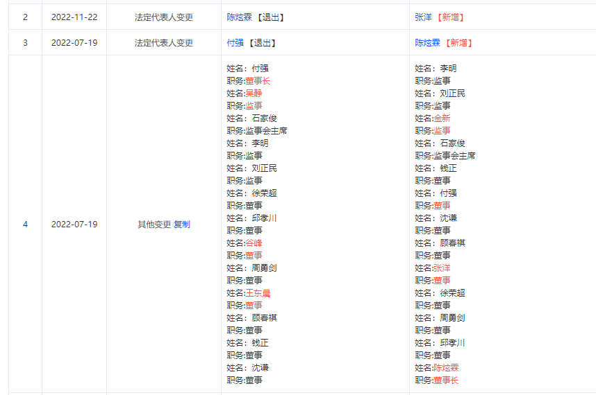 图片来源:启信宝