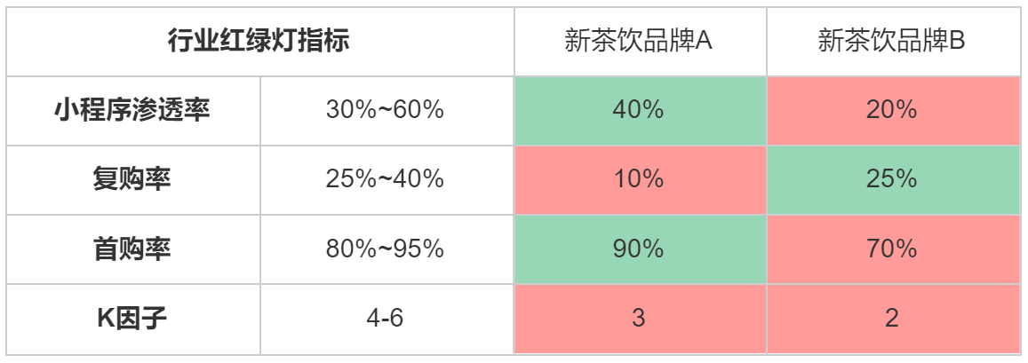 　　云徙数盈“数据红绿灯指标使用场景解析”
