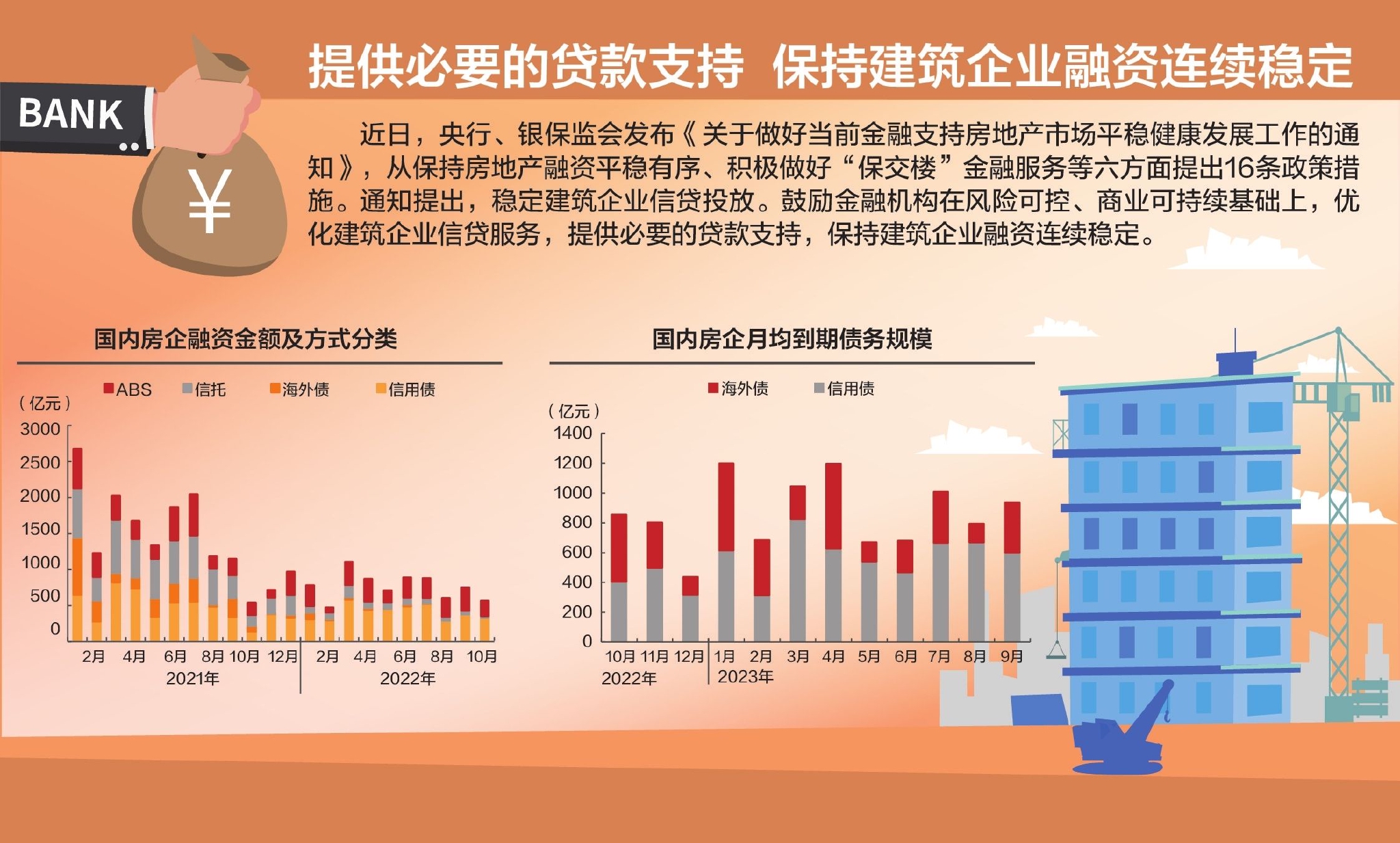 资料来源：中指研究院、中信期货研究所刘国梅制图、摄图网图