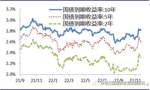 资料来源：Wind，申万期货研究所