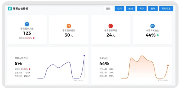 　　居家办公看板,员工居家情况了如指掌