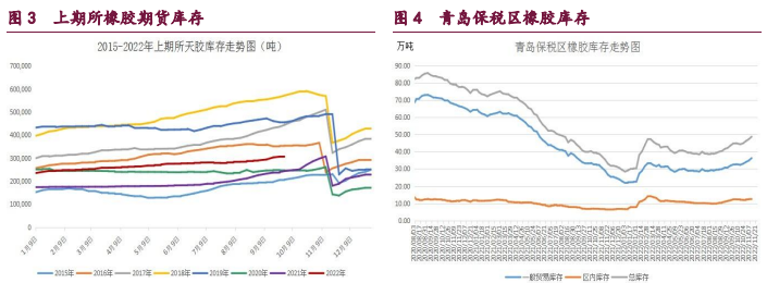 关联品种橡胶所属公司：宝城期货