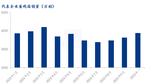 数据来源：钢联数据