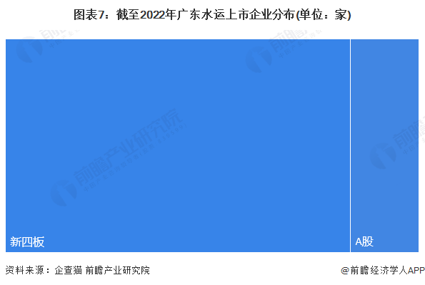 注：上述企业为存续和在业的企业。