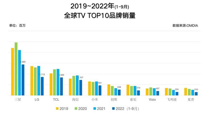 三星：11.25虎哥晚报小米暂未回应“造车项目进度不如预期”传闻