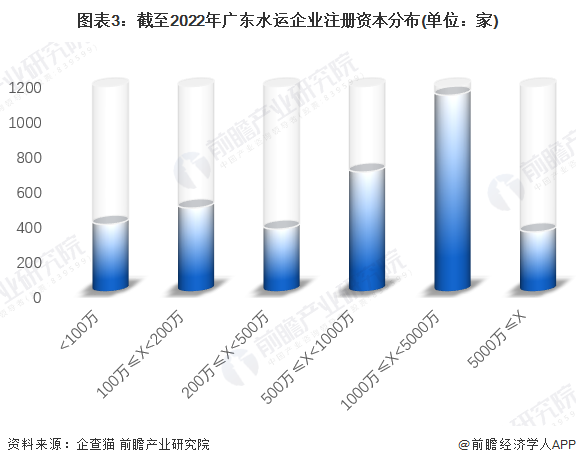 注：已将以美元和港元的注册资本转换为人民币。