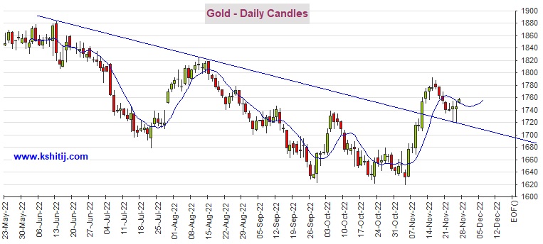 黄金市场分析：黄金期货大涨逾15美元！期金有望飙升向180