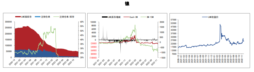 关联品种沪铜沪铝沪锌所属公司：五矿期货