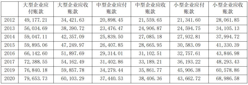 图源：国家统计局