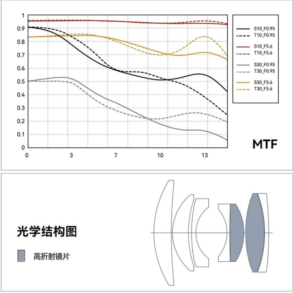 华为中低端5G手机要回归？赵明：荣耀不会有压力