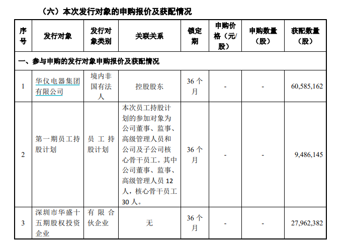 图片来源：定增报告书截图