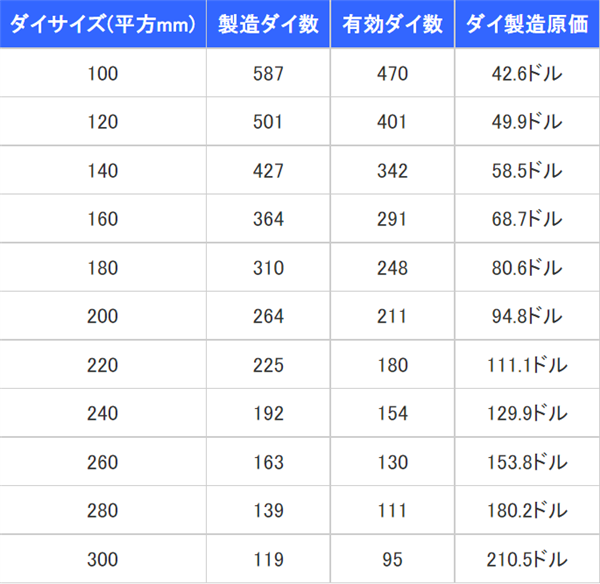 CPU越来越贵 700元以内的逐渐消失