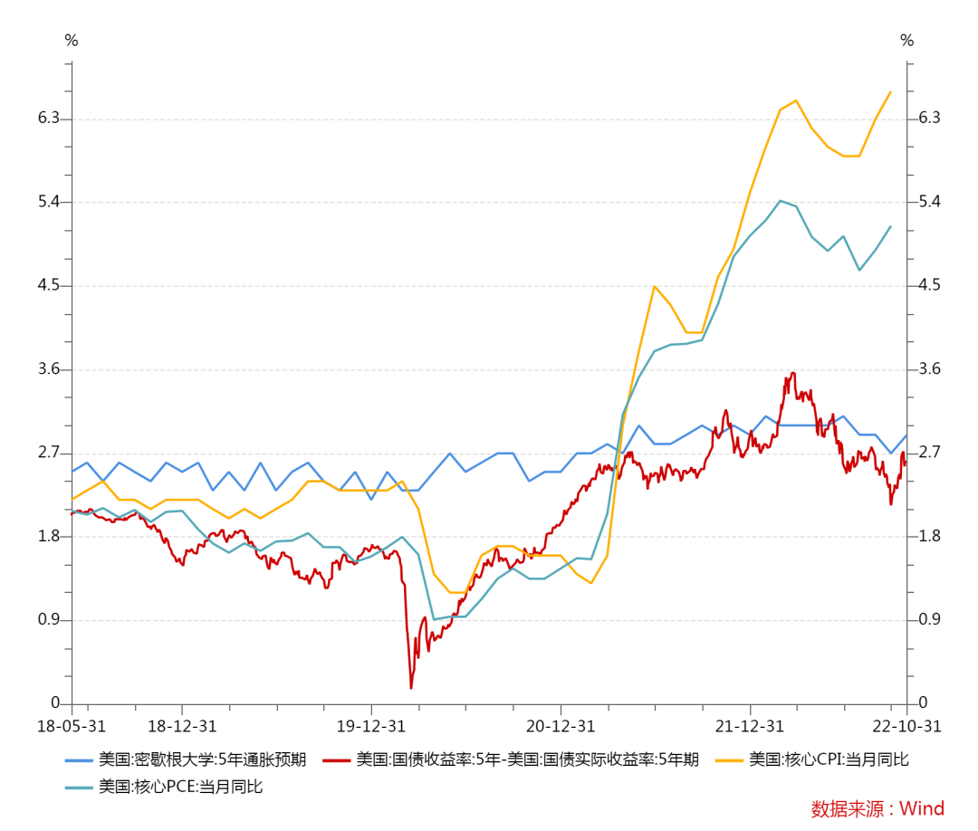 “稳定”的通胀预期与不稳定的美国通胀_手机新浪网