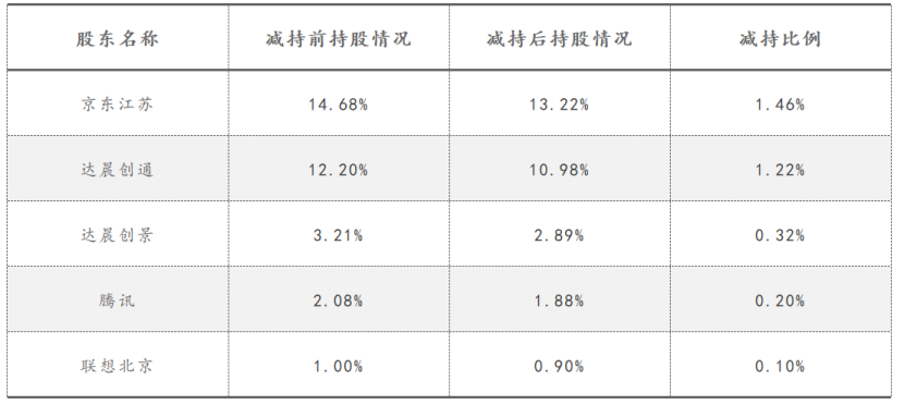 数据来源：小熊U租招股书