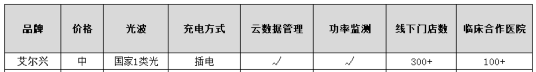 　　(图片来源：知乎)