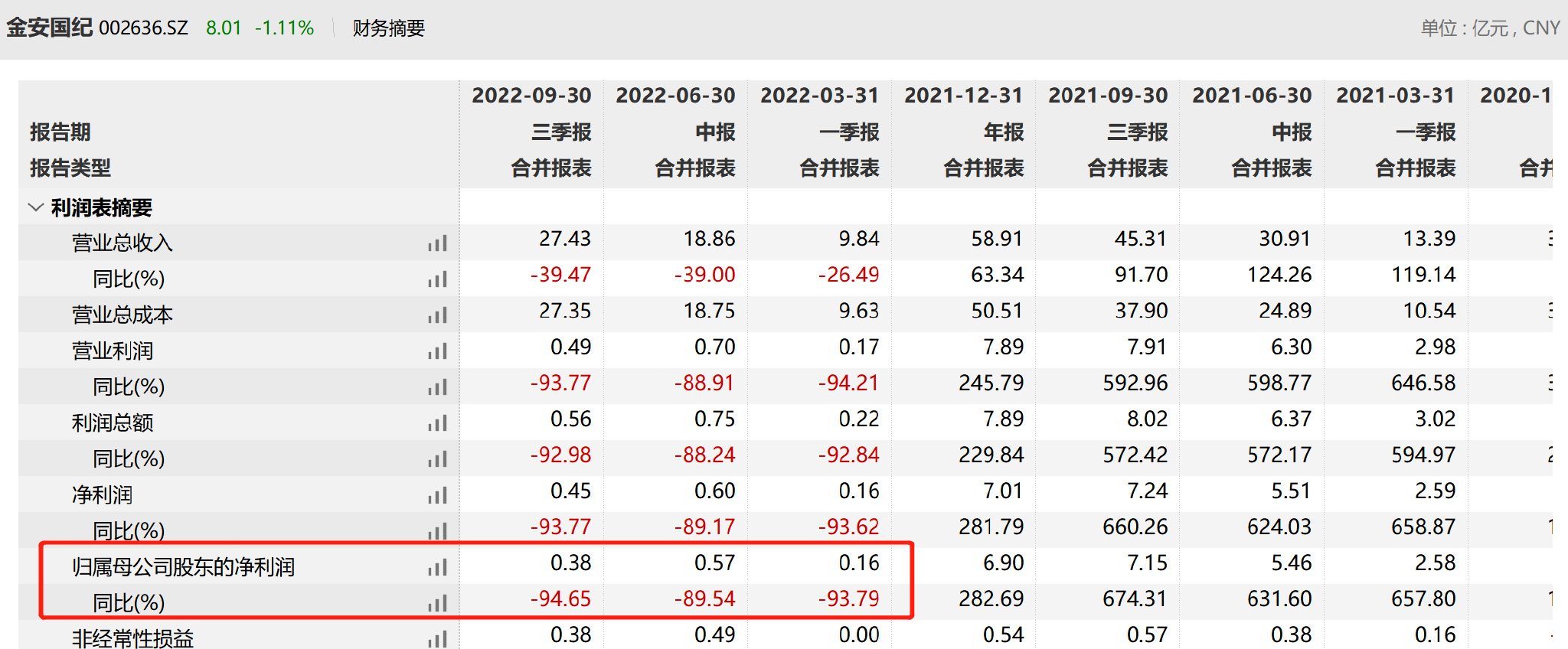 房产：V观财报｜7500余万购房不可用于办公？金安国纪收函