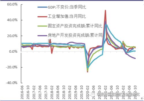 资料来源：Wind，申万期货研究所