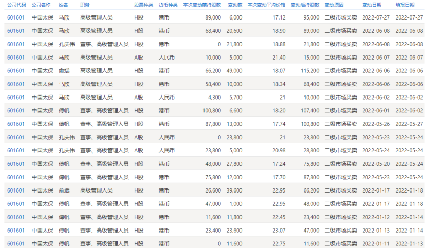 ▲ 图片来源:上交所