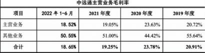 中远通 业绩或存持续下滑风险