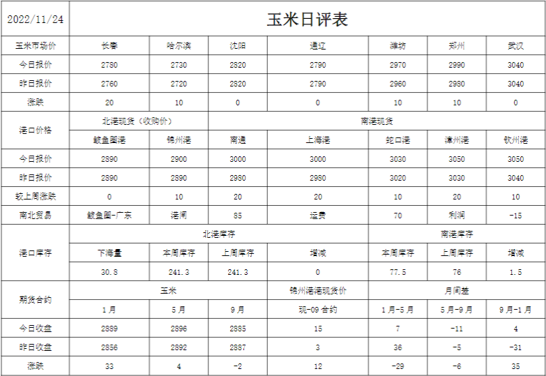 关联品种生猪玉米所属公司：恒泰期货