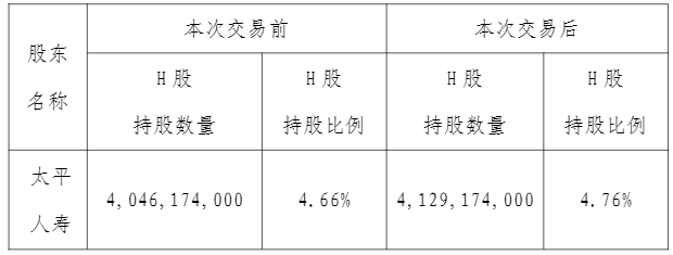 资料来源：太平人寿公告