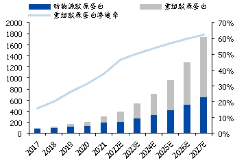 　　数据来源：国盛证券