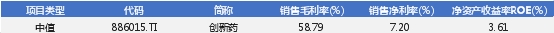 　　数据来源：IFinD
